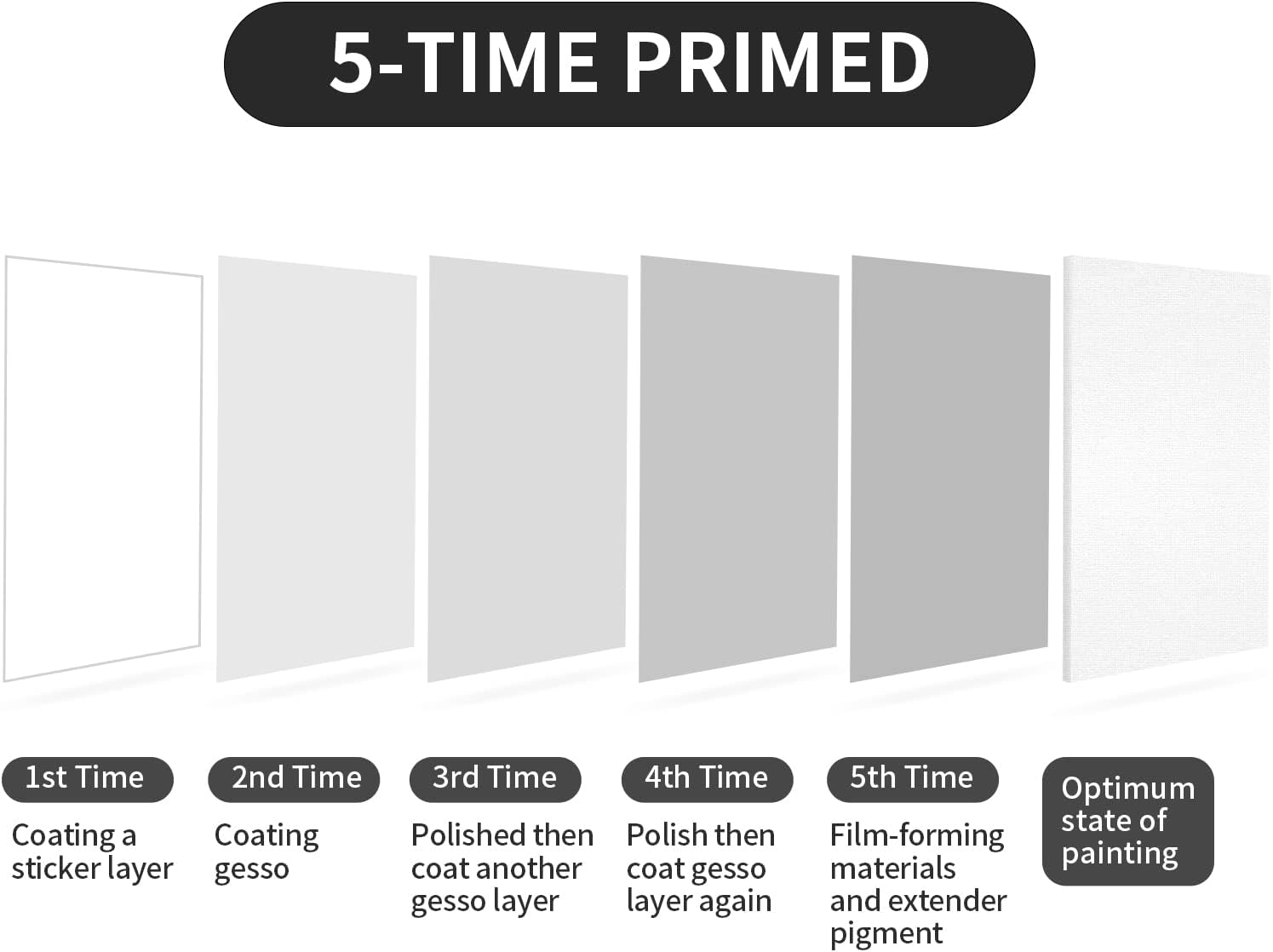다음 걸작을 위해 대형 그림 캔버스를 선택하는 이유는 무엇입니까?